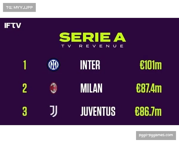 英超联盟公布上季度财报,转播收入再创新高